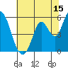 Petaluma River, Lakeville tide chart for Saturday, July 15, 2023