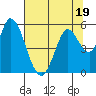 Petaluma River, Lakeville tide chart for Wednesday, July 19, 2023