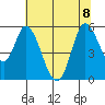 Petaluma River, Lakeville tide chart for Saturday, July 8, 2023