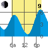 Petaluma River, Lakeville tide chart for Sunday, July 9, 2023