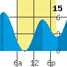Petaluma River, Lakeville tide chart for Tuesday, August 15, 2023
