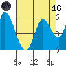 Petaluma River, Lakeville tide chart for Wednesday, August 16, 2023