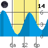 Petaluma River, Lakeville tide chart for Thursday, September 14, 2023