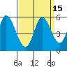 Petaluma River, Lakeville tide chart for Friday, September 15, 2023