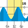 Petaluma River, Lakeville tide chart for Saturday, September 16, 2023