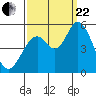 Petaluma River, Lakeville tide chart for Friday, September 22, 2023