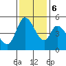 Petaluma River, Lakeville tide chart for Wednesday, December 6, 2023