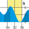 Petaluma River, Lakeville tide chart for Tuesday, March 5, 2024
