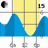 Petaluma River, Lakeville tide chart for Monday, April 15, 2024