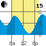 Petaluma River, Lakeville tide chart for Wednesday, May 15, 2024