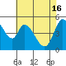 Petaluma River, Lakeville tide chart for Thursday, May 16, 2024
