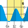 Petaluma River, Lakeville tide chart for Monday, May 6, 2024