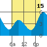 Petaluma River, Lakeville tide chart for Saturday, June 15, 2024