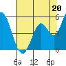 Petaluma River, Lakeville tide chart for Thursday, June 20, 2024