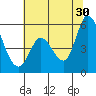 Petaluma River, Lakeville tide chart for Sunday, June 30, 2024