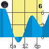 Petaluma River, Lakeville tide chart for Thursday, June 6, 2024