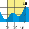Petaluma River, Lakeville tide chart for Monday, July 15, 2024