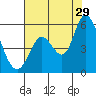 Petaluma River, Lakeville tide chart for Monday, July 29, 2024