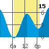 Petaluma River, Lakeville tide chart for Sunday, September 15, 2024
