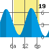 Petaluma River, Lakeville tide chart for Thursday, September 19, 2024