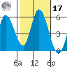Petaluma River, Lakeville tide chart for Thursday, October 17, 2024