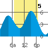 Petaluma River, Lakeville tide chart for Saturday, October 5, 2024