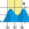 Petaluma River, Lakeville tide chart for Saturday, November 9, 2024