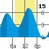 Petaluma River, Lakeville tide chart for Wednesday, January 15, 2025