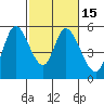 Petaluma River, Lakeville tide chart for Saturday, February 15, 2025