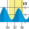 Petaluma River, Lakeville tide chart for Saturday, March 15, 2025