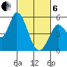 Petaluma River, Lakeville tide chart for Thursday, March 6, 2025