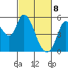 Petaluma River, Lakeville tide chart for Saturday, March 8, 2025