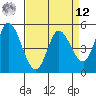 Petaluma River, Lakeville tide chart for Saturday, April 12, 2025