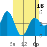 Petaluma River, Lakeville tide chart for Wednesday, April 16, 2025