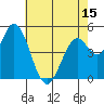 Petaluma River, Lakeville tide chart for Thursday, May 15, 2025