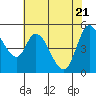 Petaluma River, Lakeville tide chart for Wednesday, May 21, 2025