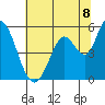 Petaluma River, Lakeville tide chart for Tuesday, July 8, 2025