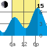 Petaluma River, Lakeville tide chart for Friday, August 15, 2025