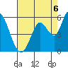 Petaluma River, Lakeville tide chart for Wednesday, August 6, 2025