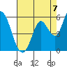 Petaluma River, Lakeville tide chart for Thursday, August 7, 2025
