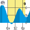 Petaluma River, Lakeville tide chart for Saturday, August 9, 2025