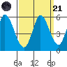 Petaluma River, Lakeville tide chart for Sunday, September 21, 2025
