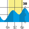 Petaluma River, Lakeville tide chart for Tuesday, September 30, 2025