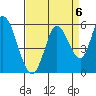Petaluma River, Lakeville tide chart for Saturday, September 6, 2025