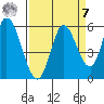 Petaluma River, Lakeville tide chart for Sunday, September 7, 2025