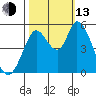 Petaluma River, Lakeville tide chart for Monday, October 13, 2025