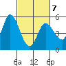 Petaluma River, Lakeville tide chart for Saturday, March 7, 2026