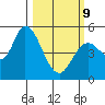 Petaluma River, Lakeville tide chart for Monday, March 9, 2026