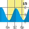 Petaluma River, Lakeville tide chart for Wednesday, April 15, 2026