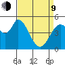 Petaluma River, Lakeville tide chart for Thursday, April 9, 2026